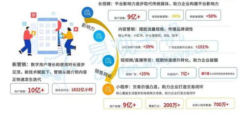 中國(guó)數(shù)字經(jīng)濟(jì)全景白皮書·新營(yíng)銷篇 數(shù)字廣告發(fā)布——數(shù)字營(yíng)銷的三大核心法寶